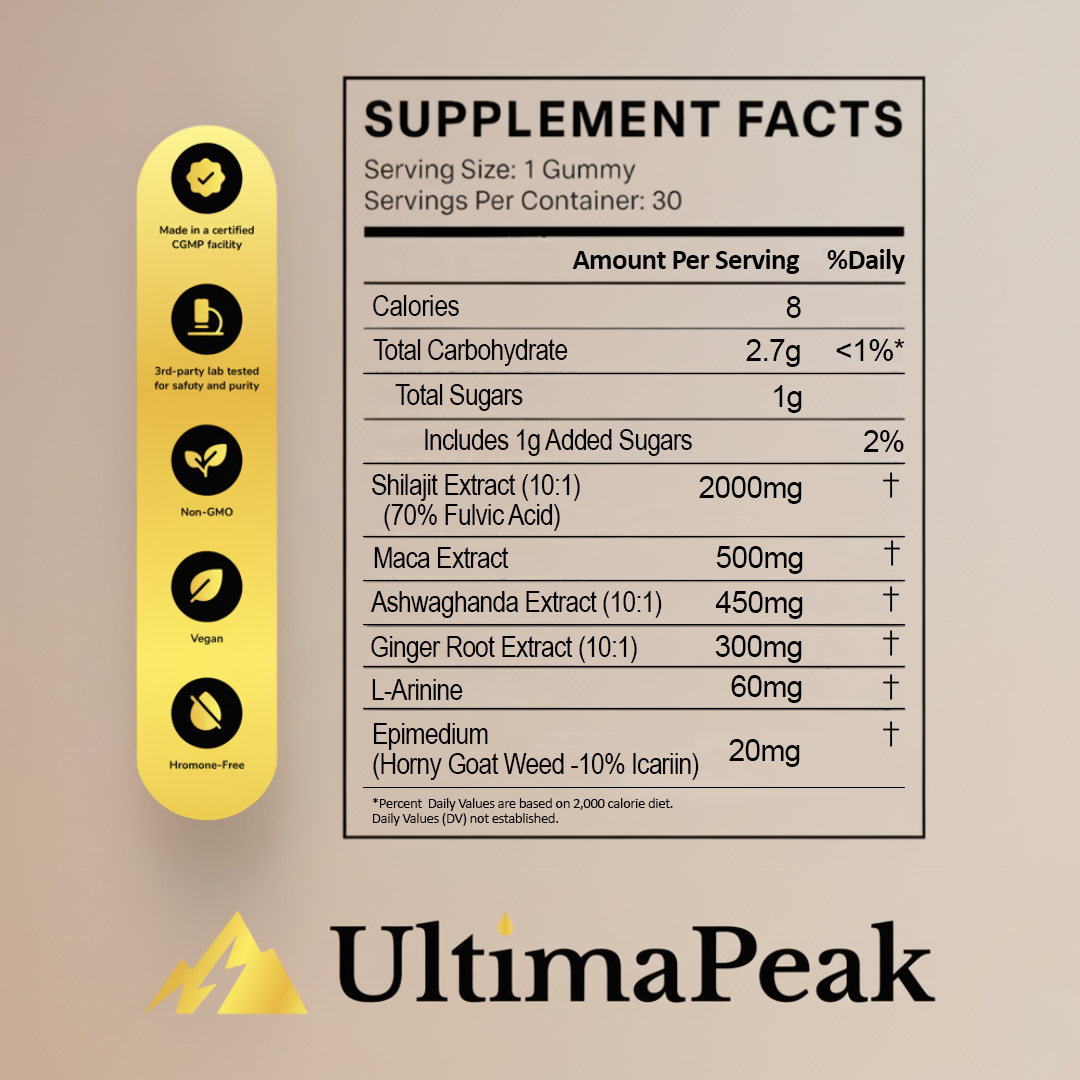 ULTIMAPEAK™ Performance Gummies – Now 6-in-1 Support (SALE)