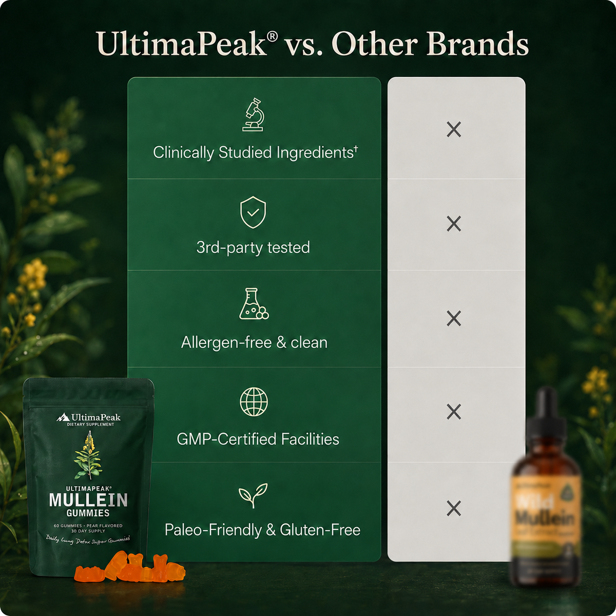 New Maximum Potency Mullein Gummies For Smokers | UltimaPeak®