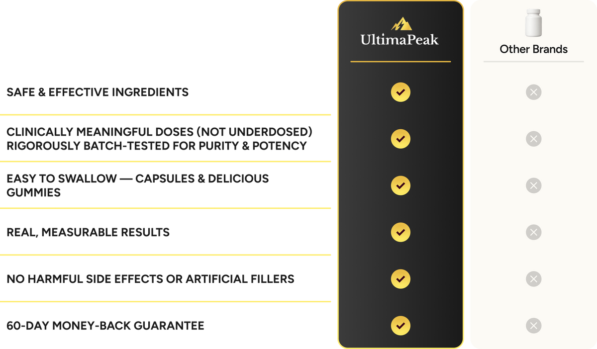 Product Comparison