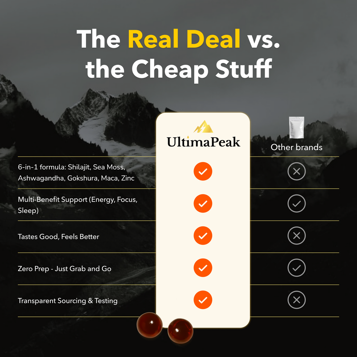 ULTIMAPEAK™ Pure Shilajit Gummies – Now 6-in-1 Support | Special