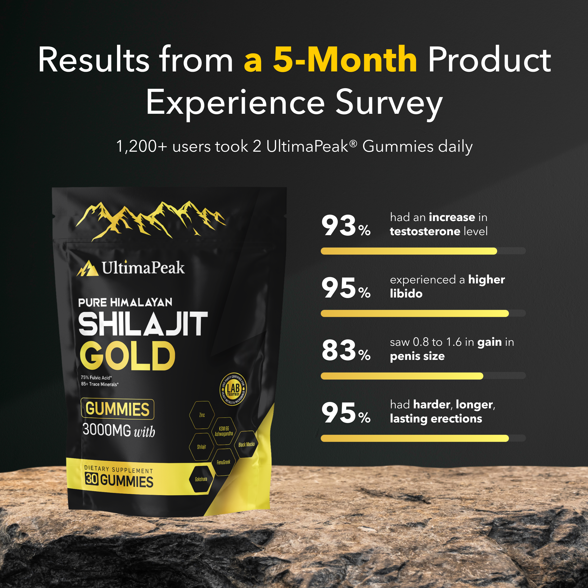 Shilajit Gummies