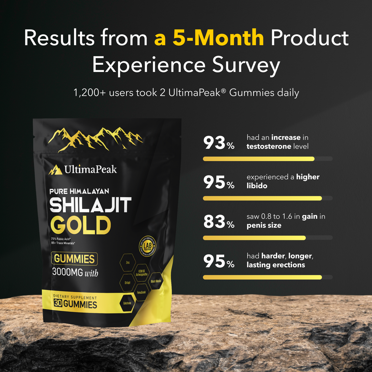 ULTIMAPEAK™ Pure Shilajit Gummies – Now 6-in-1 Support | Special