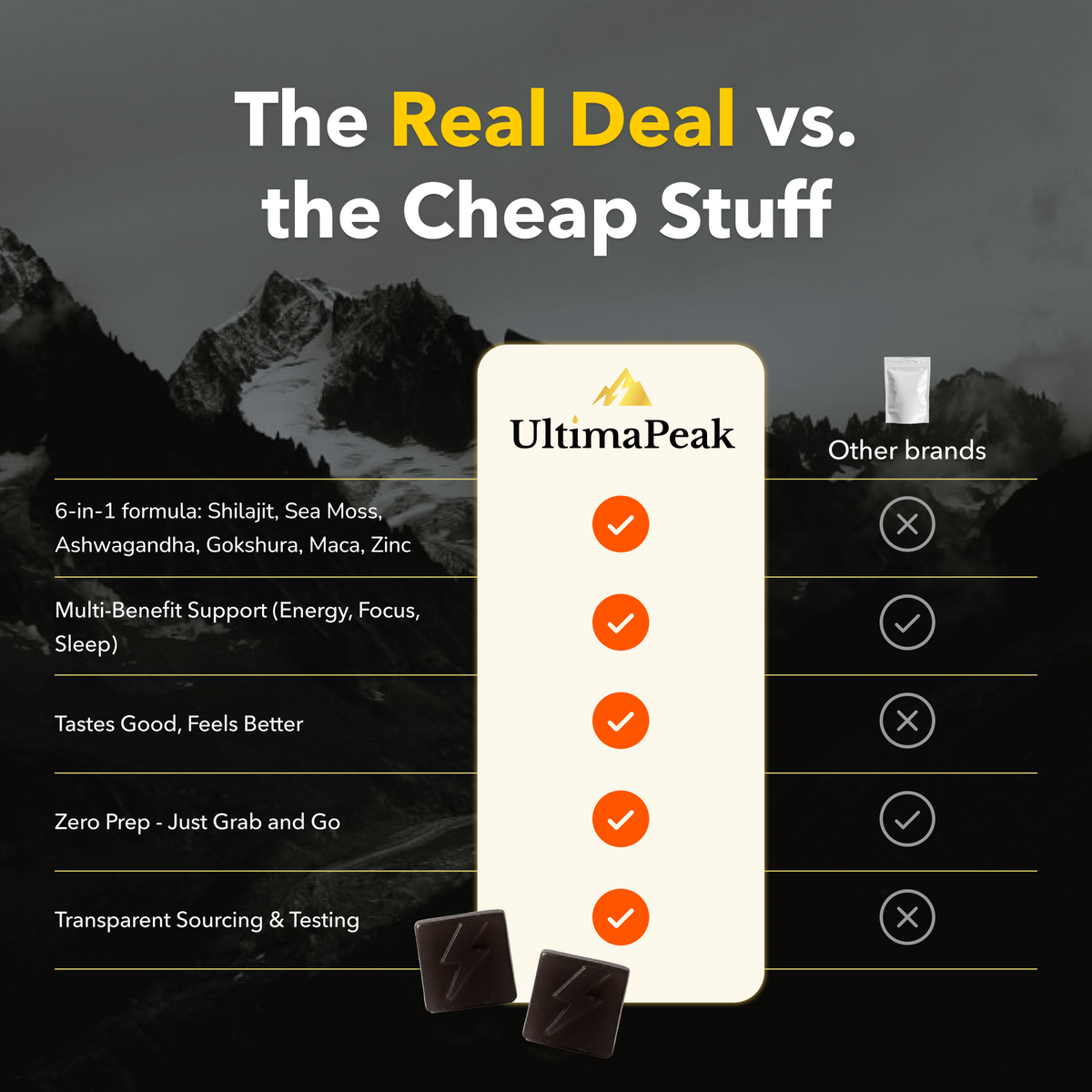 ULTIMAPEAK™ Performance Gummies – Now 6-in-1 Support (SALE)