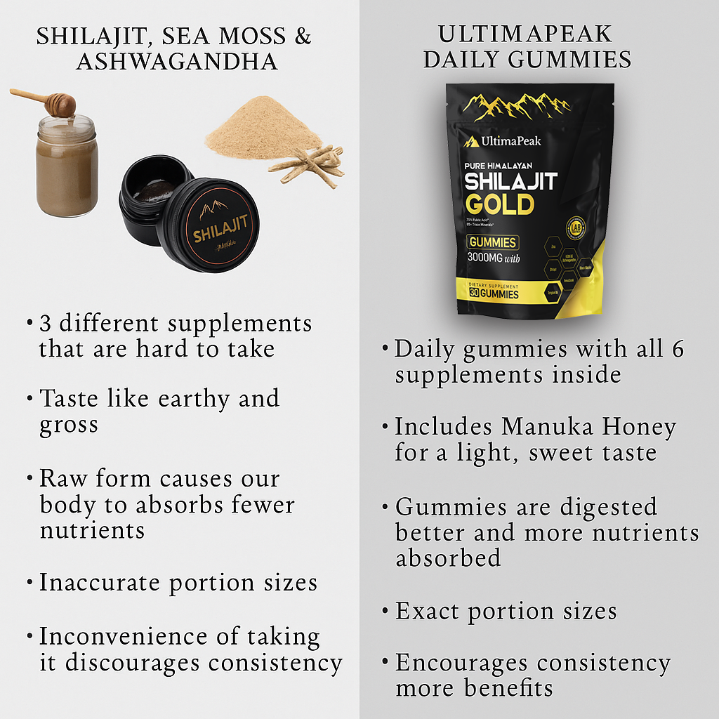 ULTIMAPEAK™ Pure Shilajit Gummies (bundle)