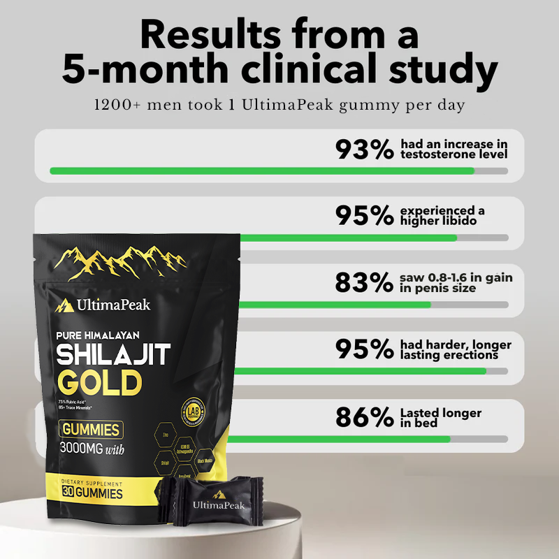 ULTIMAPEAK™ Pure Shilajit Gummies (bundle)